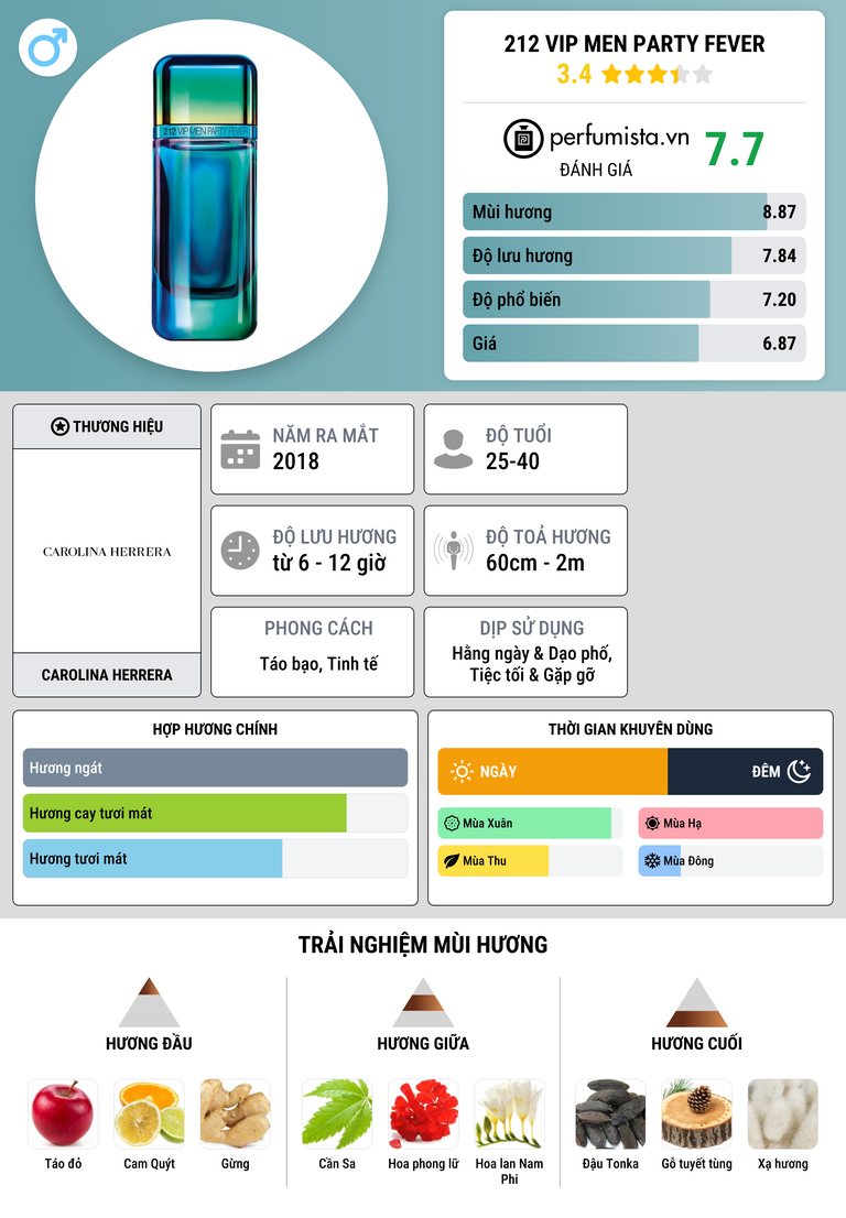 Thông tin chi tiết 212 VIP Men Party Fever