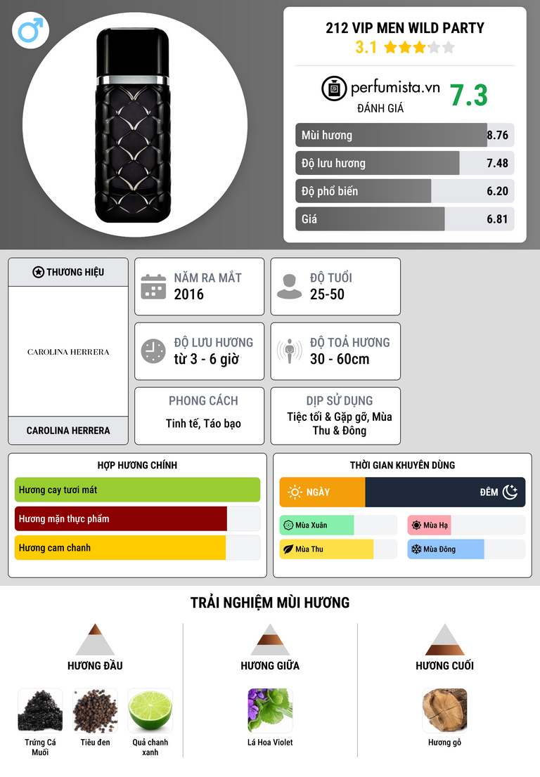 Thông tin chi tiết 212 VIP Men Wild Party