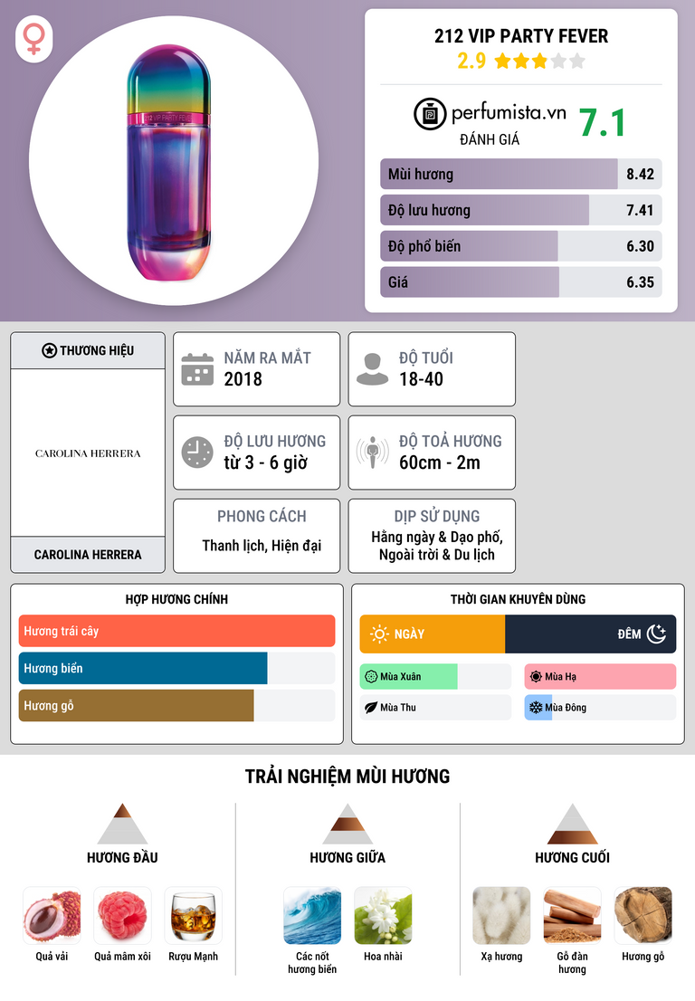 Thông tin chi tiết 212 VIP Party Fever