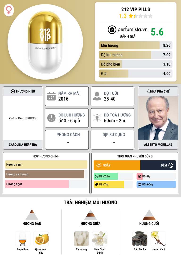 Thông tin chi tiết 212 VIP Pills