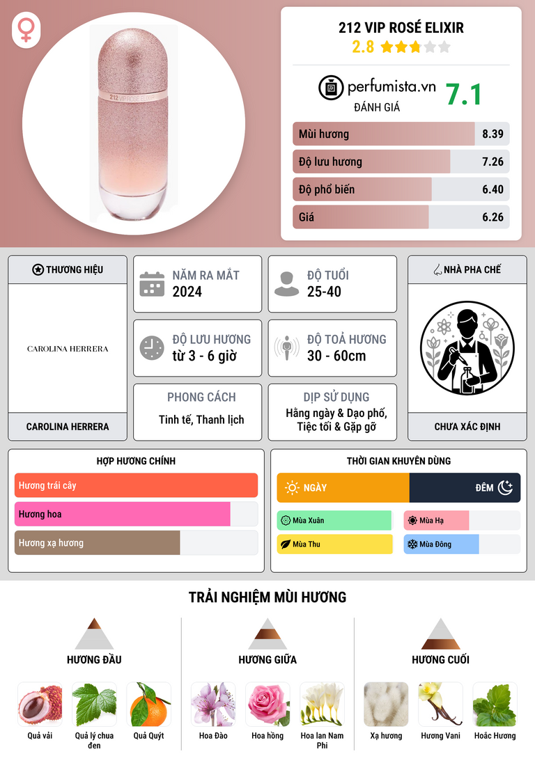 Thông tin chi tiết 212 VIP Rosé Elixir