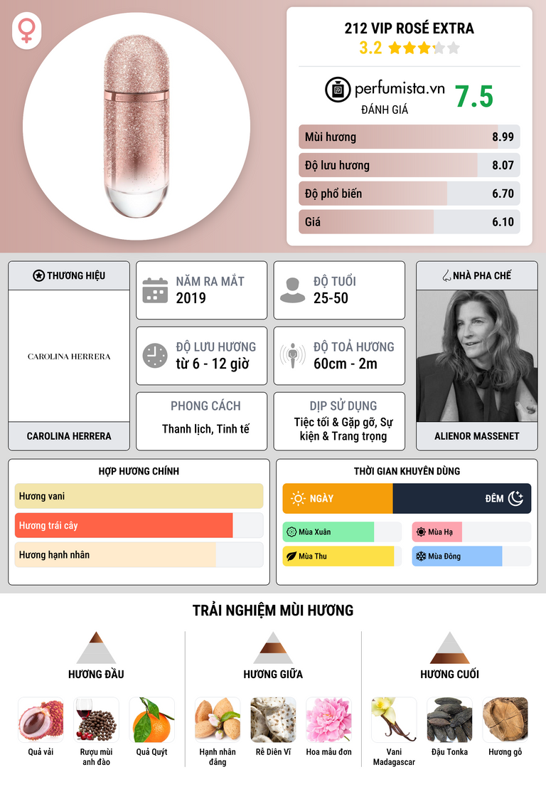 Thông tin chi tiết 212 VIP Rosé Extra