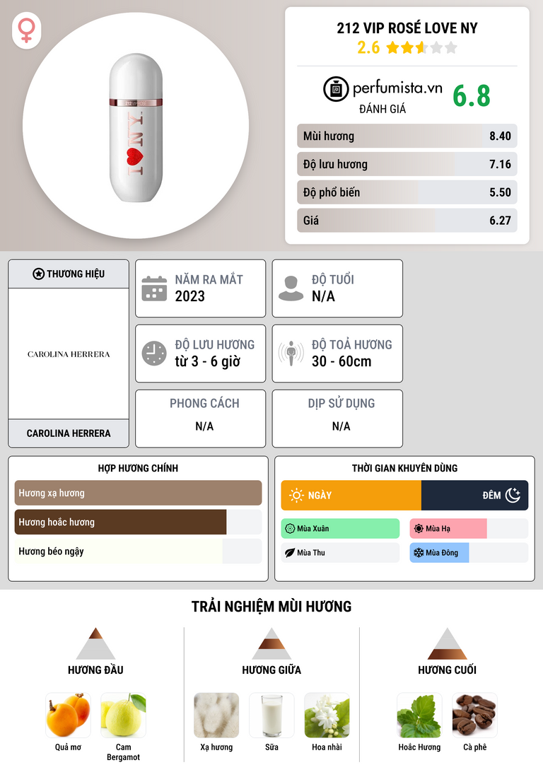 Thông tin chi tiết 212 VIP Rosé Love NY