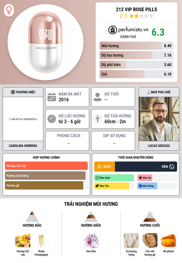 Thông tin chi tiết 212 VIP Rose Pills