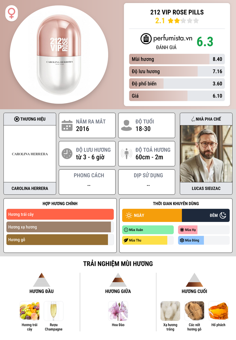 Thông tin chi tiết 212 VIP Rose Pills