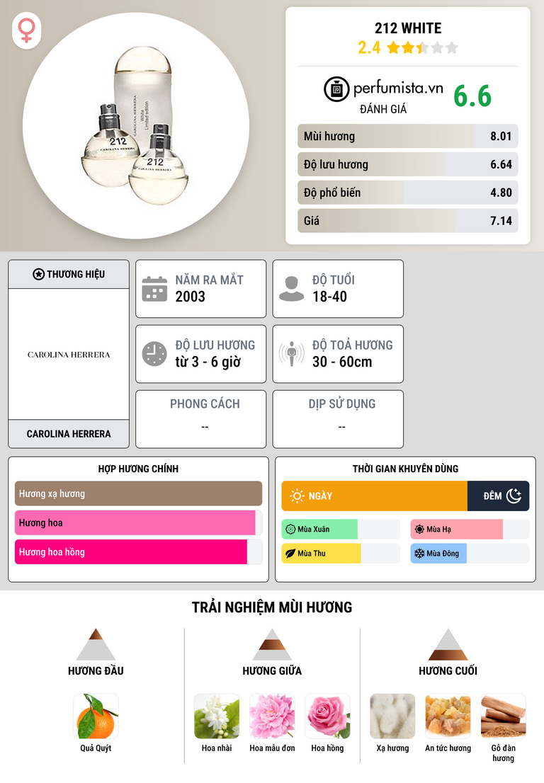 Thông tin chi tiết 212 White
