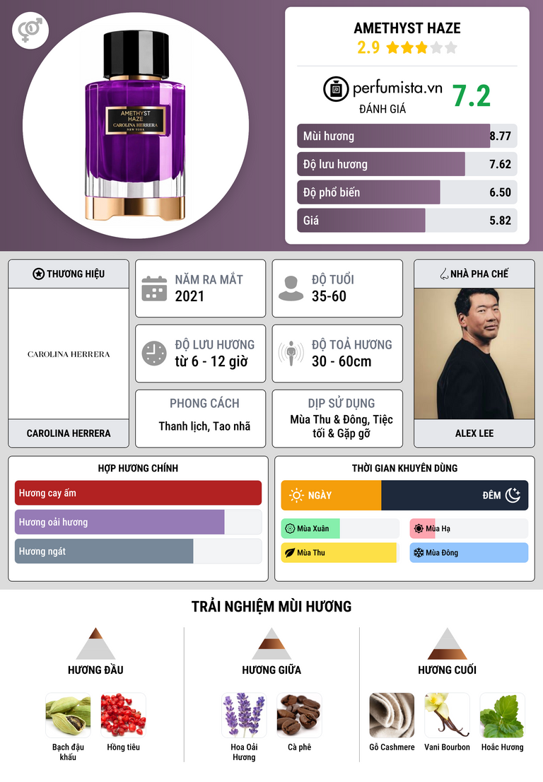 Thông tin chi tiết Amethyst Haze