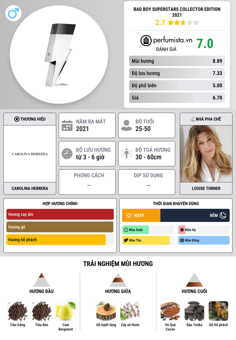 Thông tin chi tiết Bad Boy Superstars Collector Edition 2021