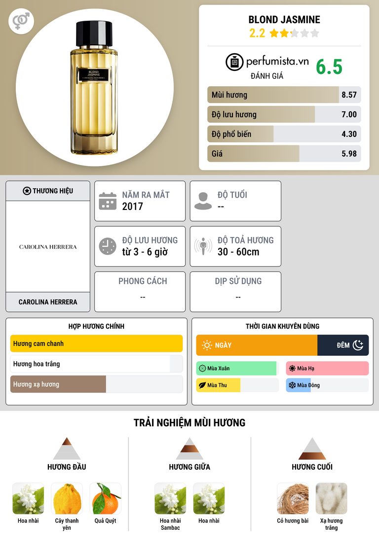 Thông tin chi tiết Blond Jasmine