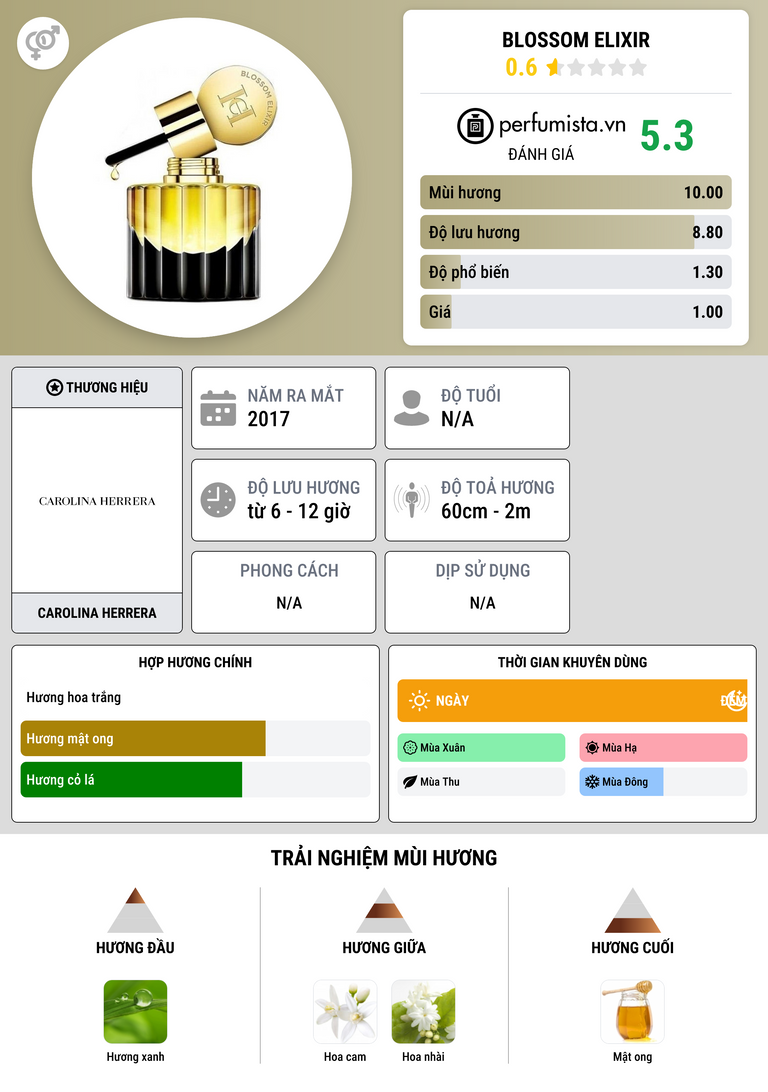 Thông tin chi tiết Blossom Elixir