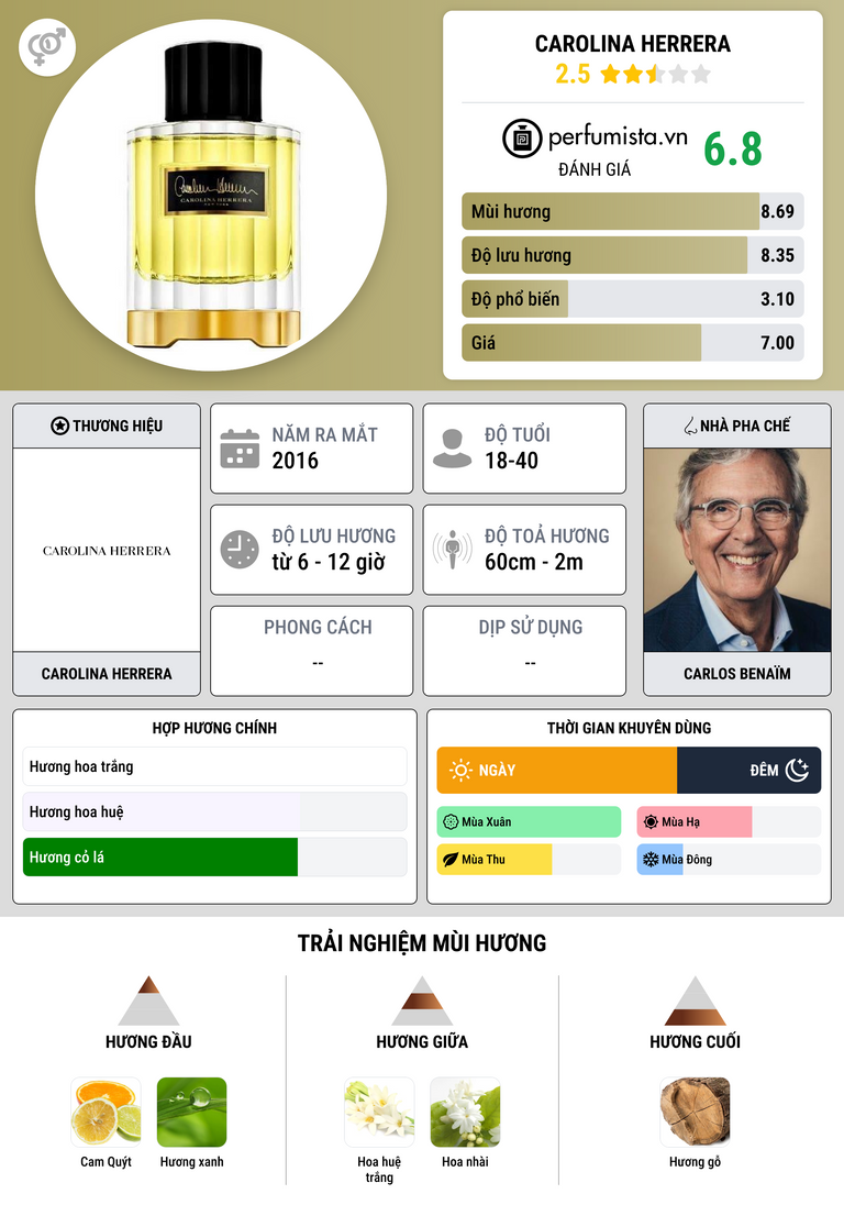 Thông tin chi tiết Carolina Herrera