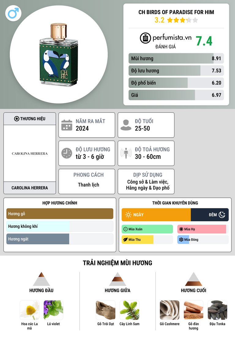 Thông tin chi tiết CH Birds Of Paradise For Him