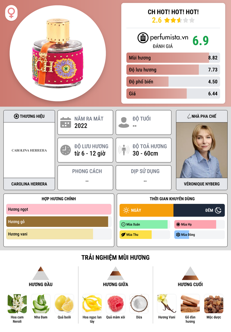 Thông tin chi tiết CH Hot! Hot! Hot!