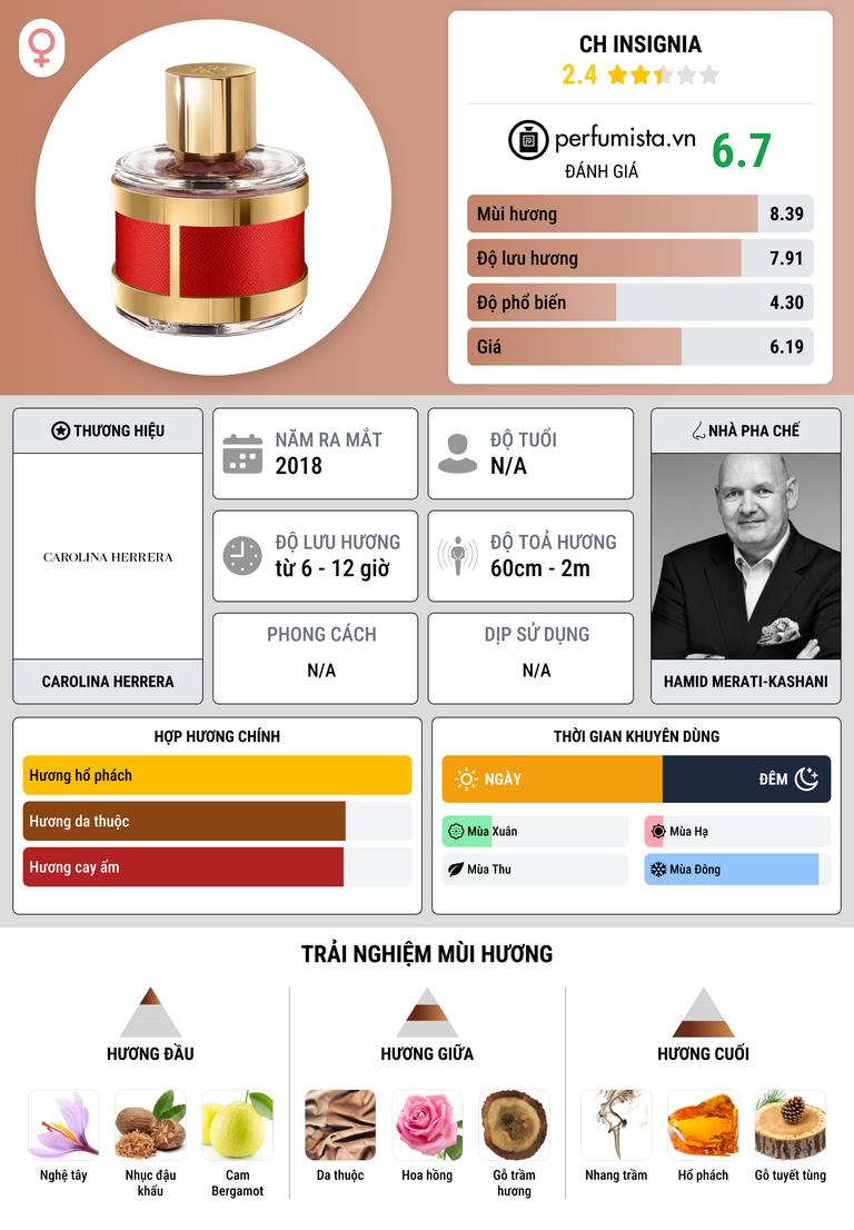 Thông tin chi tiết CH Insignia