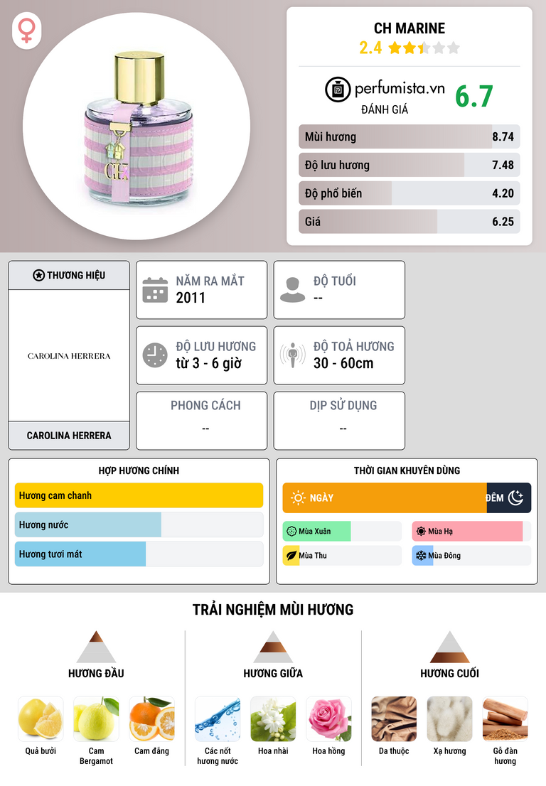 Thông tin chi tiết CH Marine