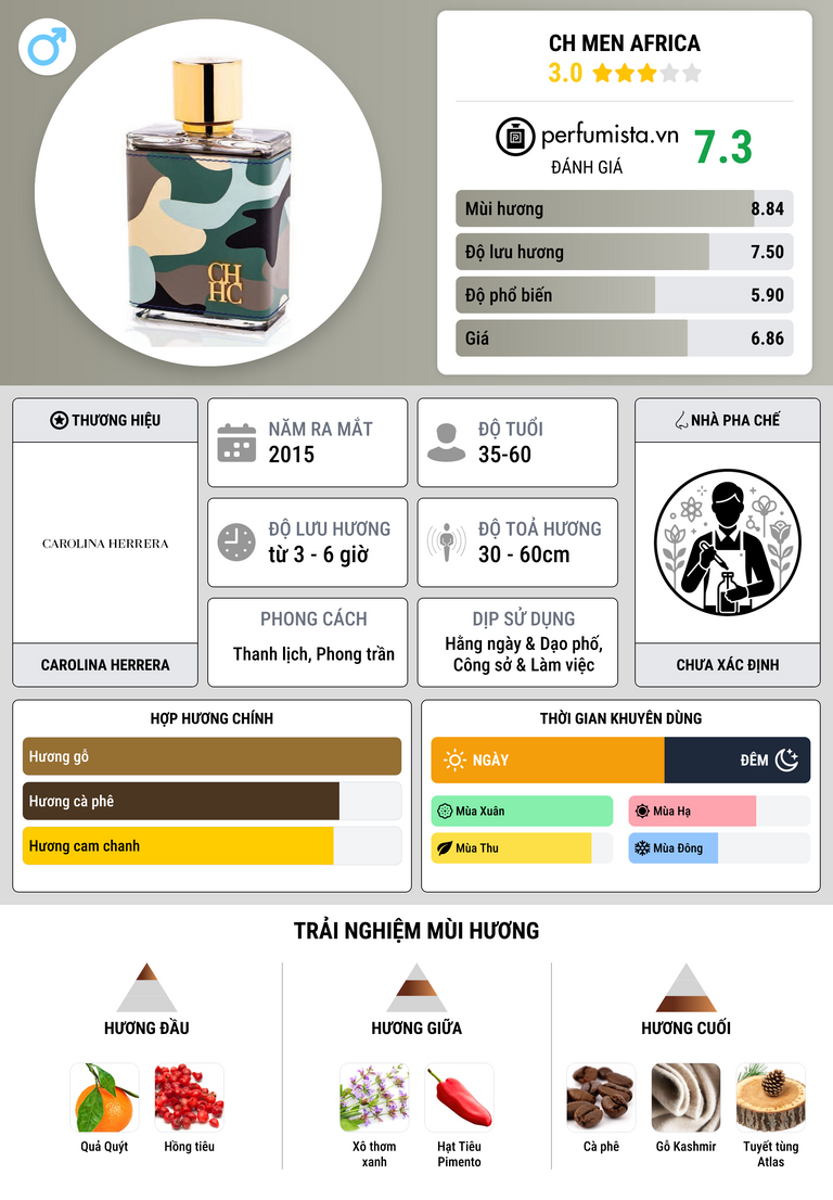 Thông tin chi tiết CH Men Africa