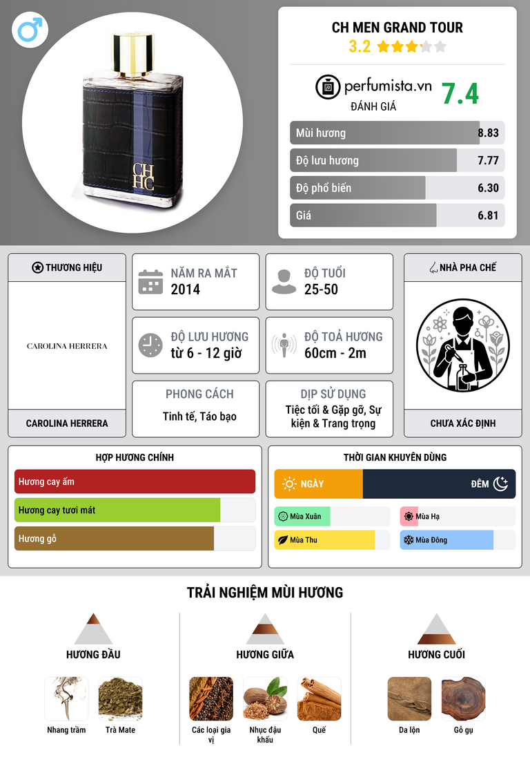 Thông tin chi tiết CH Men Grand Tour