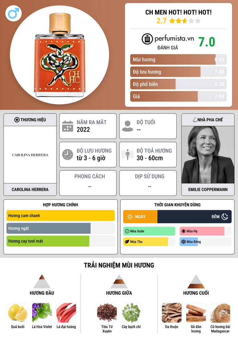 Thông tin chi tiết CH Men Hot! Hot! Hot!