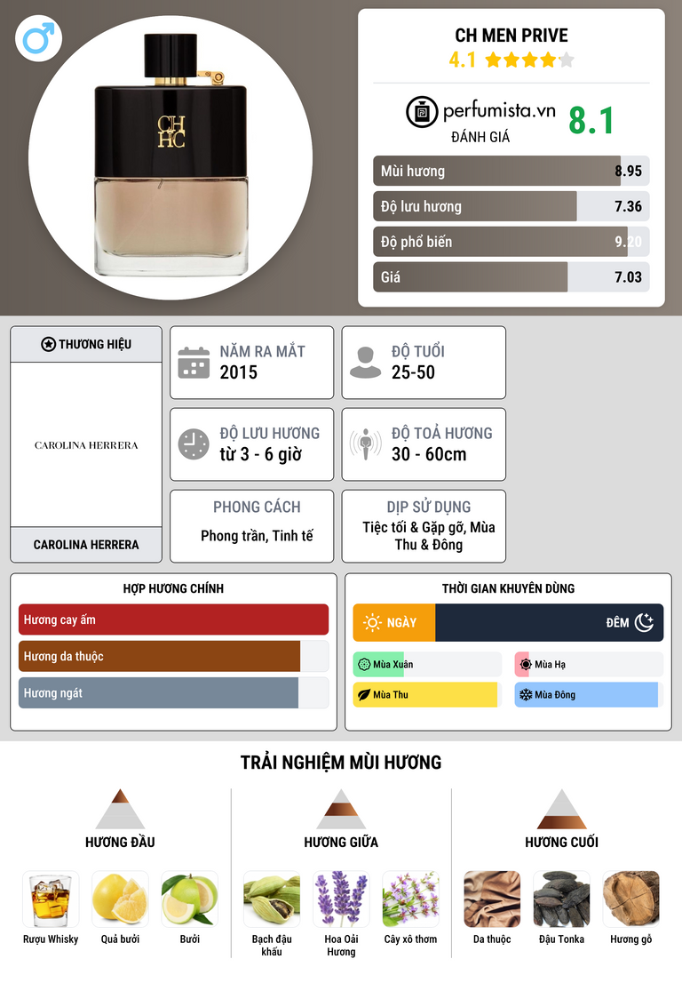 Thông tin chi tiết CH Men Prive