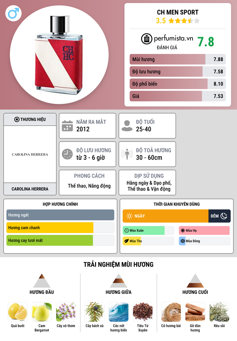 Thông tin chi tiết CH Men Sport
