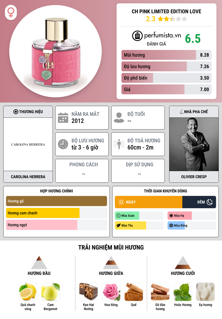 Thông tin chi tiết CH Pink Limited Edition Love