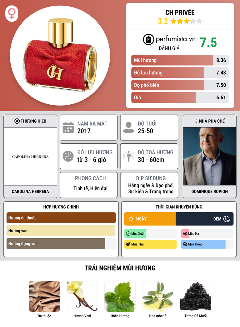 Thông tin chi tiết CH Privée