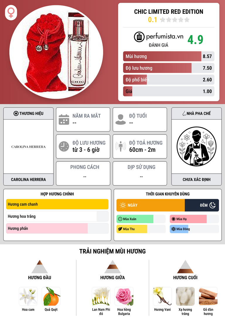 Thông tin chi tiết Chic Limited Red Edition