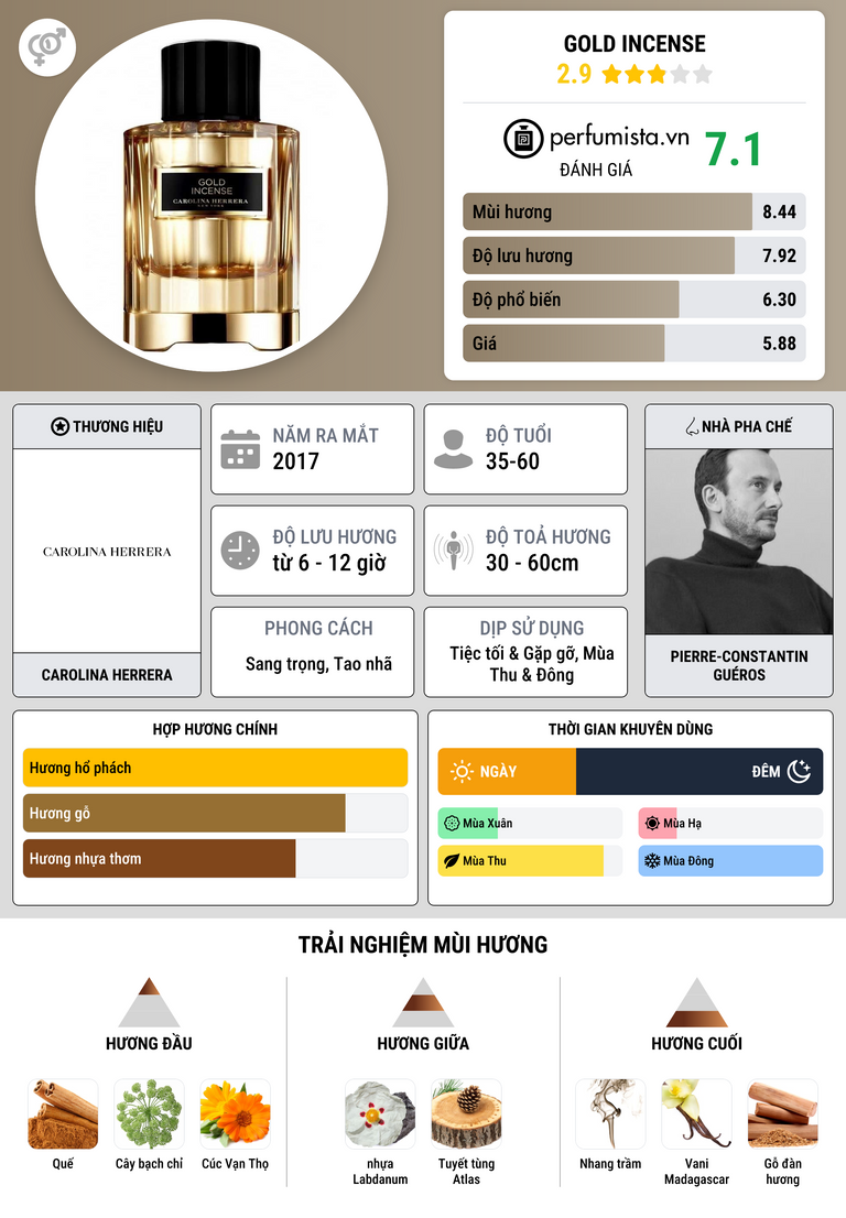 Thông tin chi tiết Gold Incense