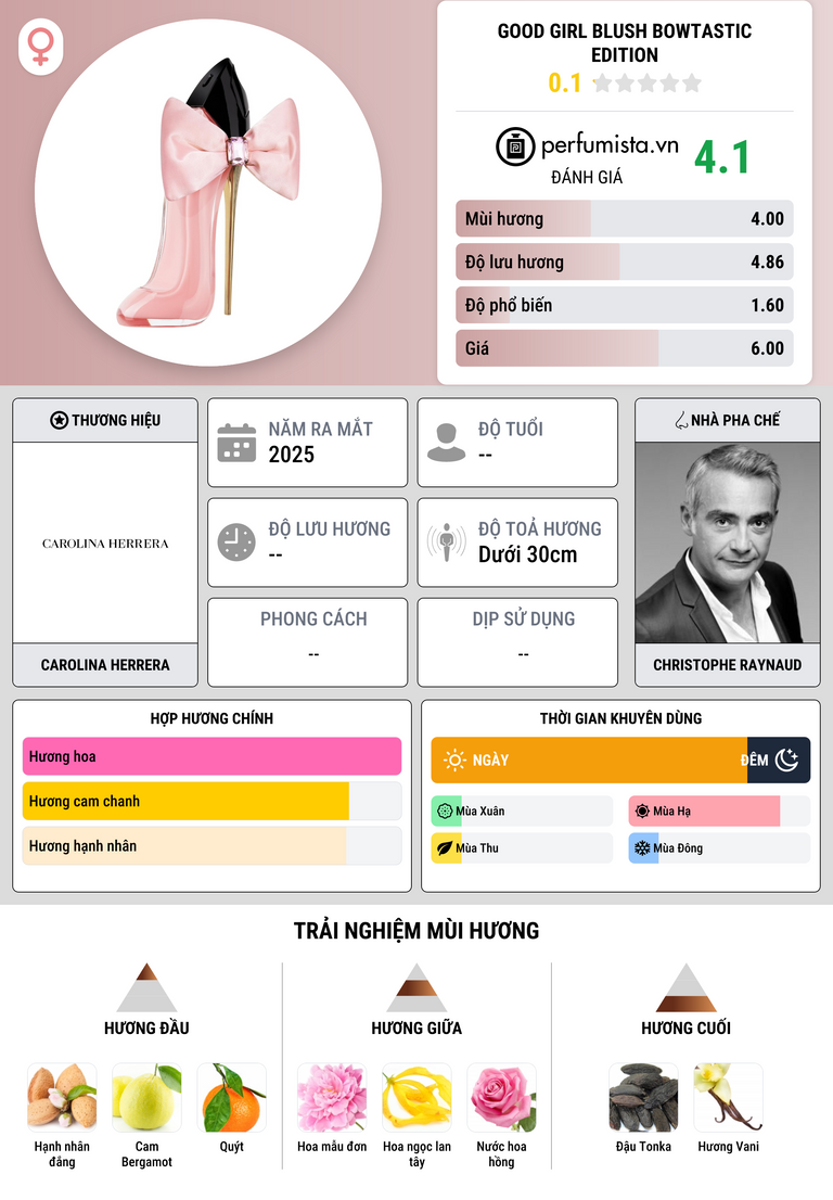 Thông tin chi tiết Good Girl Blush Bowtastic Edition