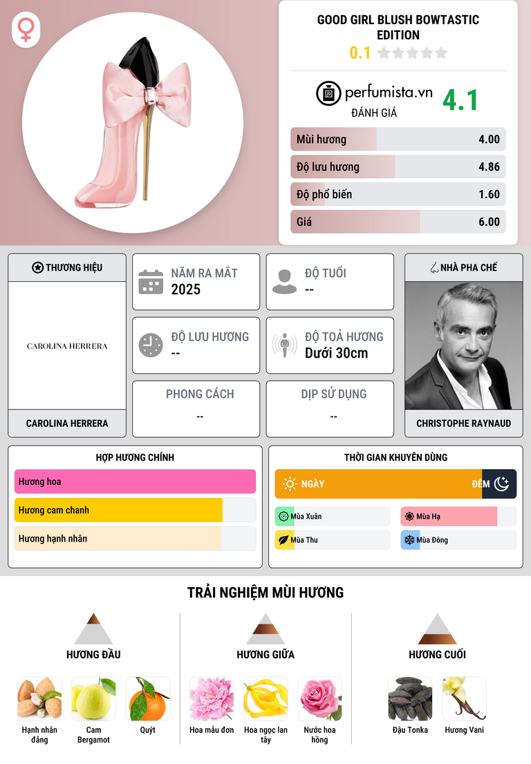 Thông tin chi tiết Good Girl Blush Bowtastic Edition