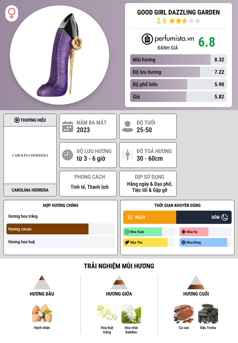 Thông tin chi tiết Good Girl Dazzling Garden