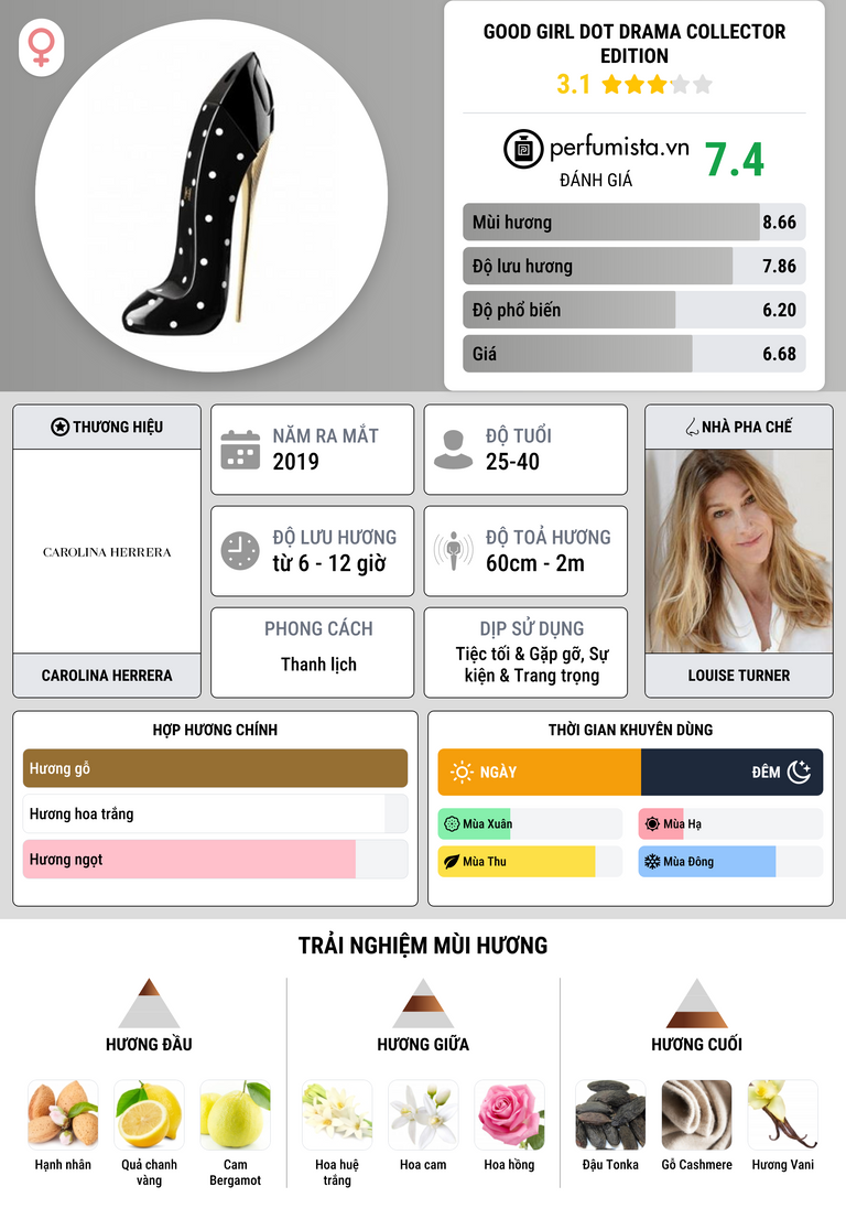 Thông tin chi tiết Good Girl Dot Drama Collector Edition