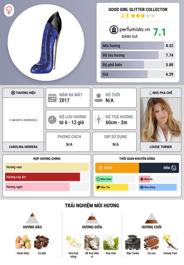 Thông tin chi tiết Good Girl Glitter Collector