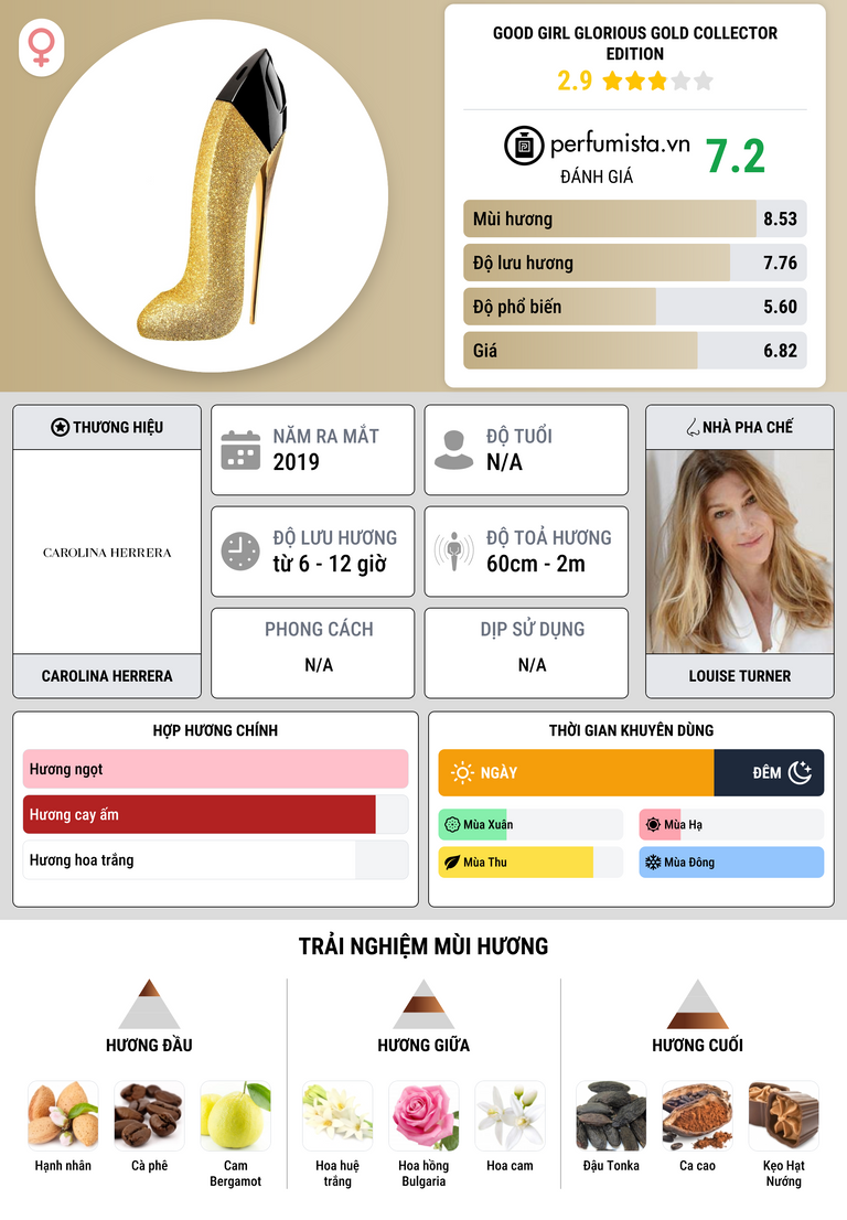 Thông tin chi tiết Good Girl Glorious Gold Collector Edition