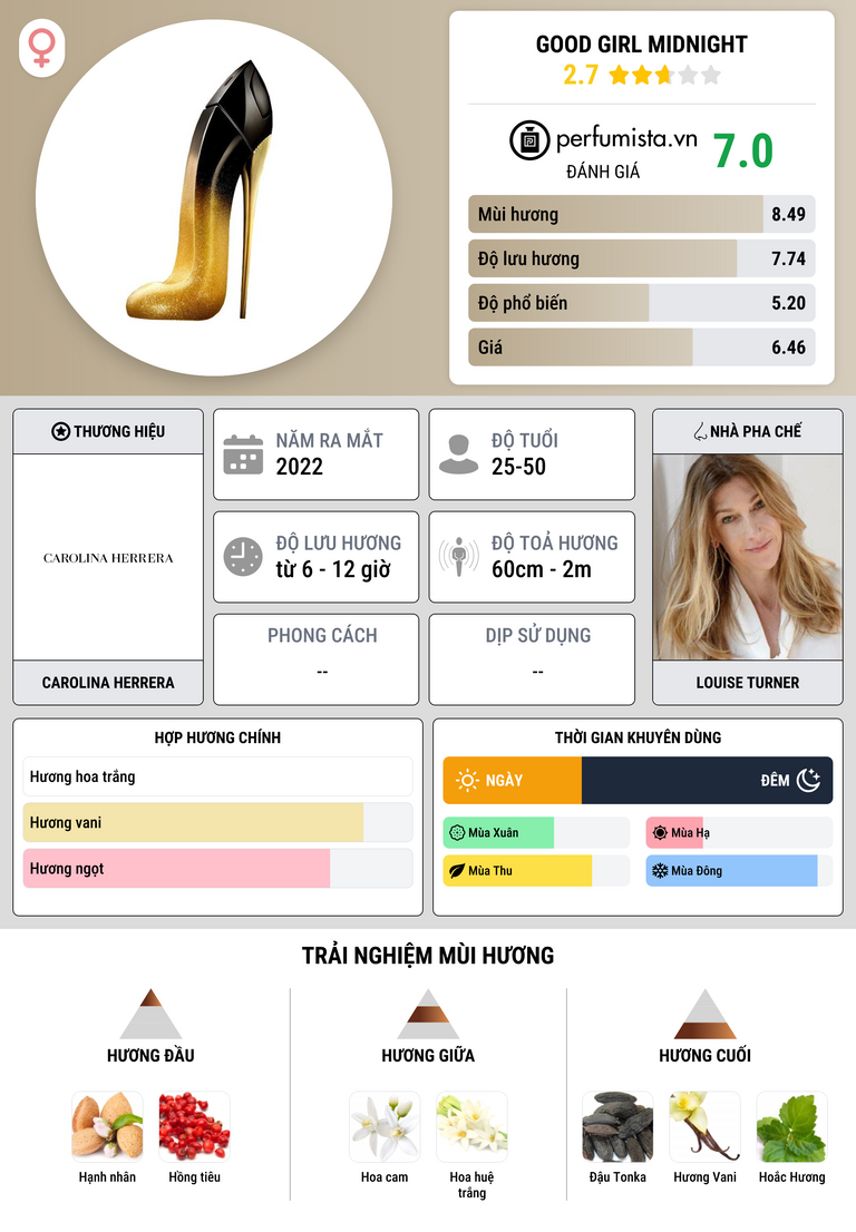 Thông tin chi tiết Good Girl Midnight