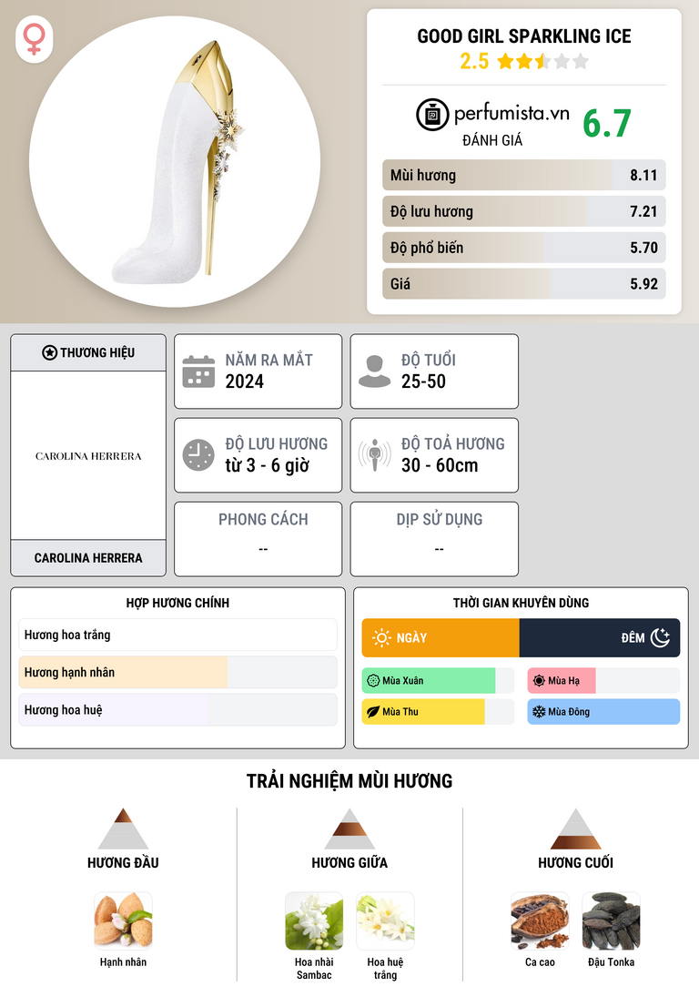 Thông tin chi tiết Good Girl Sparkling Ice