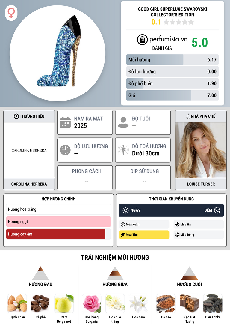 Thông tin chi tiết Good Girl Superluxe Swarovski Collector’s Edition