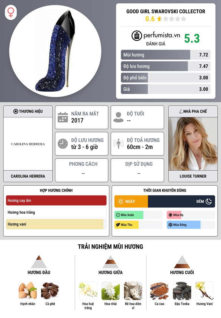 Thông tin chi tiết Good Girl Swarovski Collector