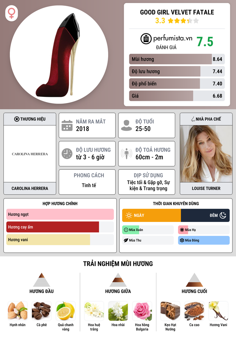 Thông tin chi tiết Good Girl Velvet Fatale