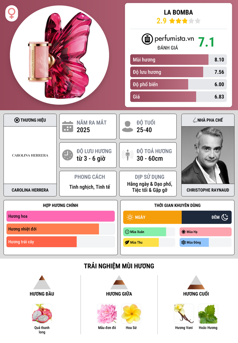 Thông tin chi tiết La Bomba