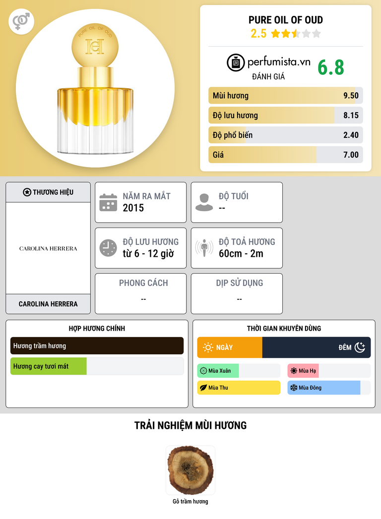 Thông tin chi tiết Pure Oil Of Oud