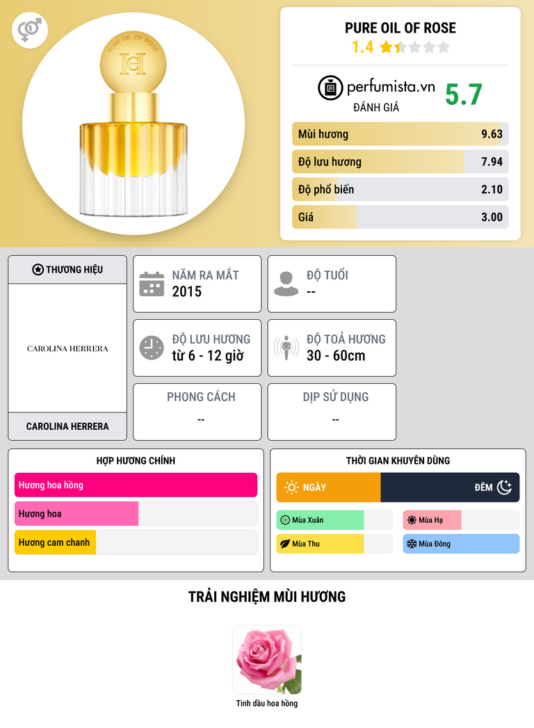 Thông tin chi tiết Pure Oil Of Rose