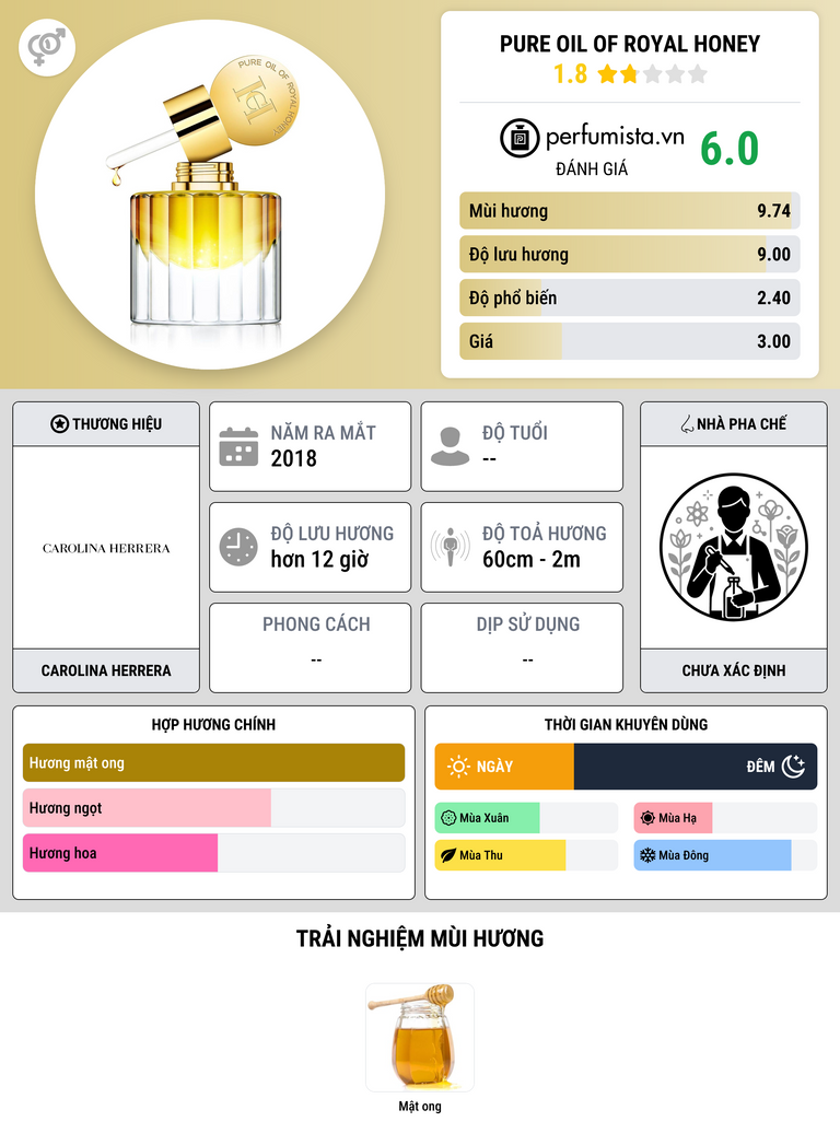 Thông tin chi tiết Pure Oil Of Royal Honey