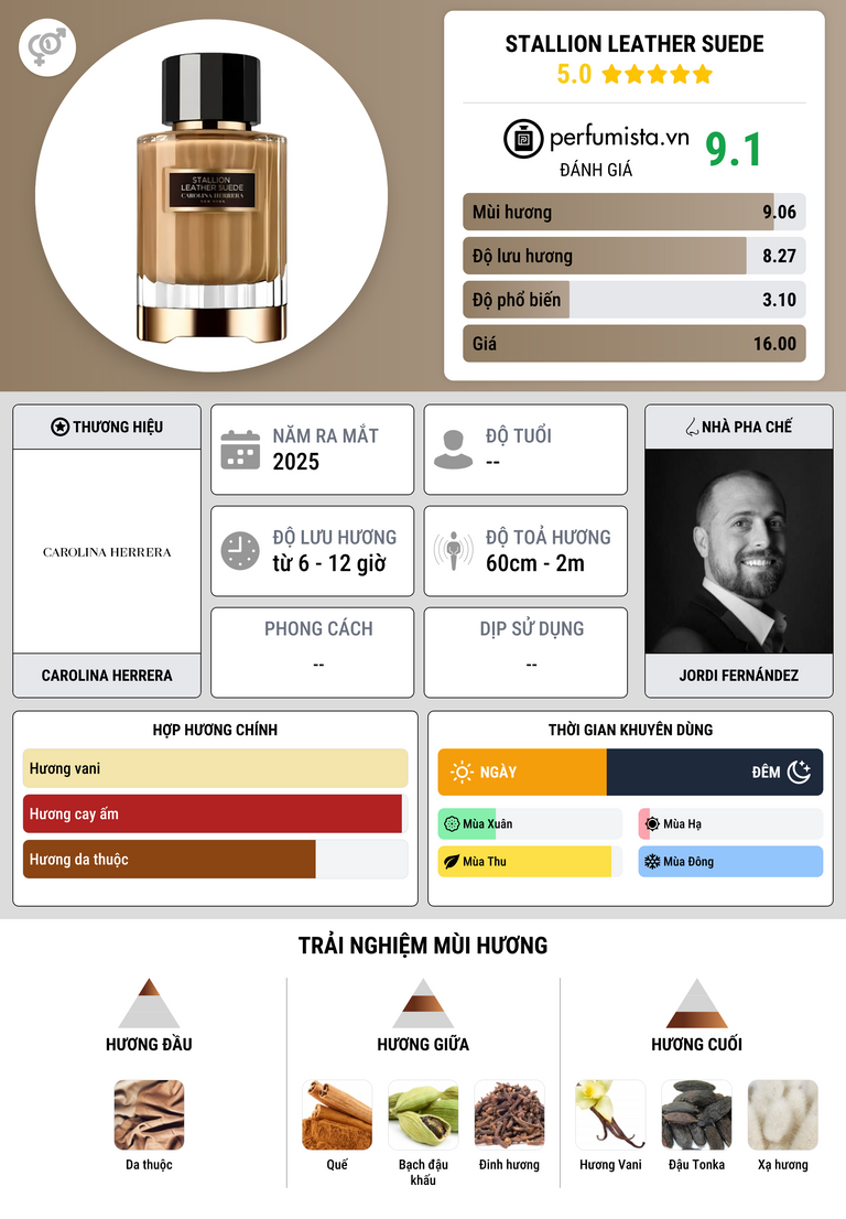 Thông tin chi tiết Stallion Leather Suede