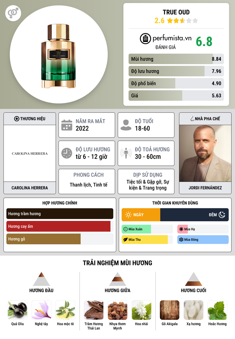 Thông tin chi tiết True Oud