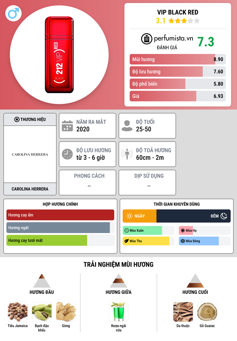 Thông tin chi tiết VIP Black Red