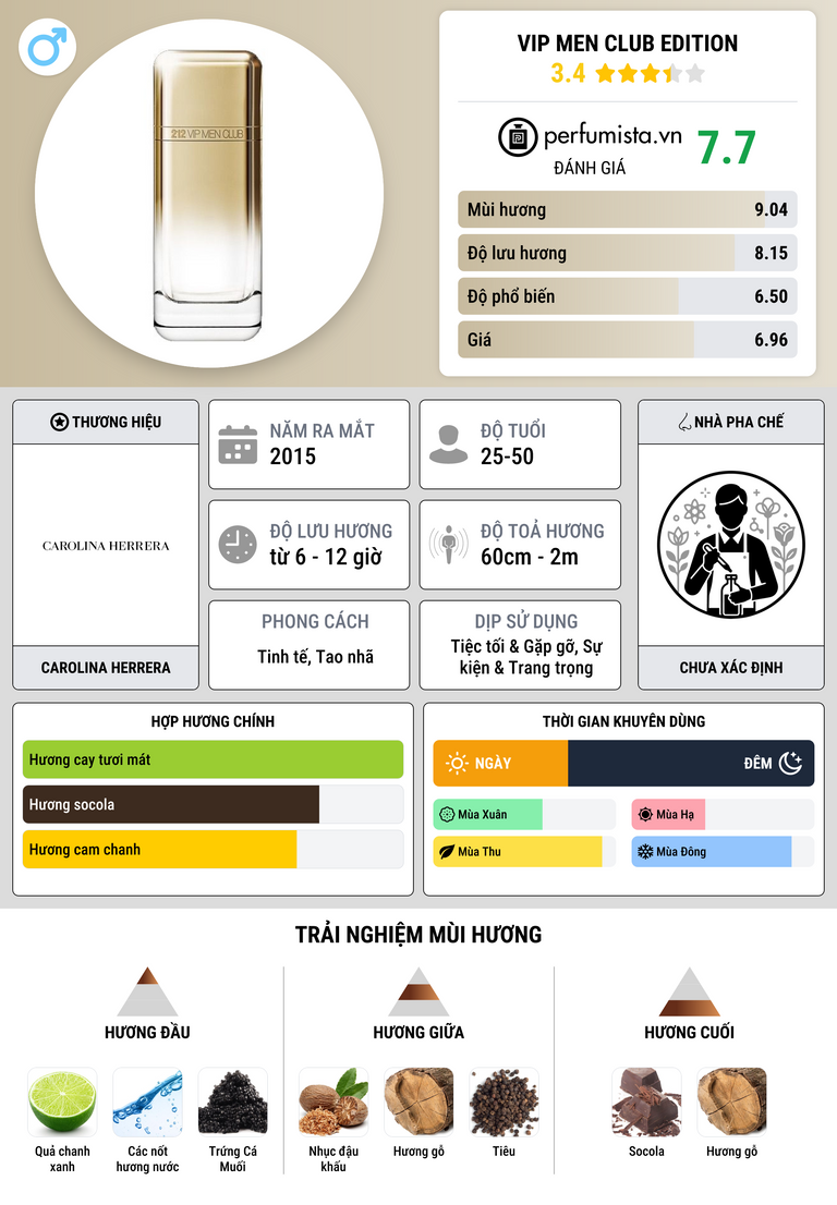 Thông tin chi tiết VIP Men Club Edition