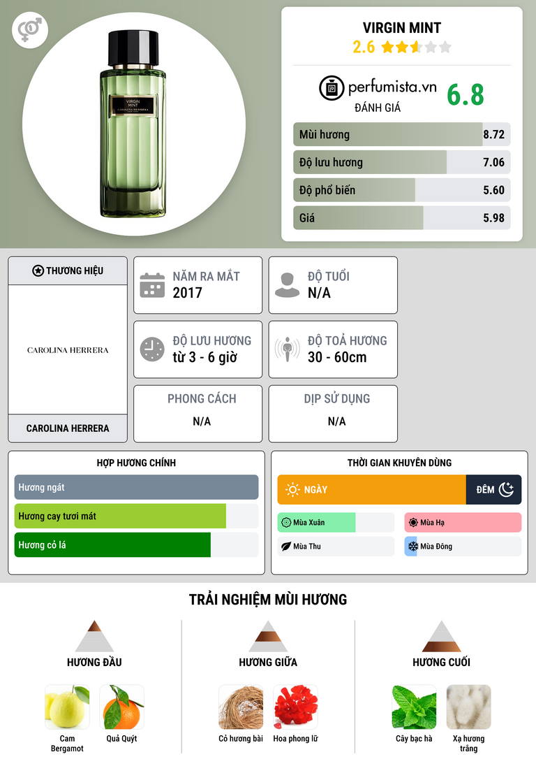 Thông tin chi tiết Virgin Mint