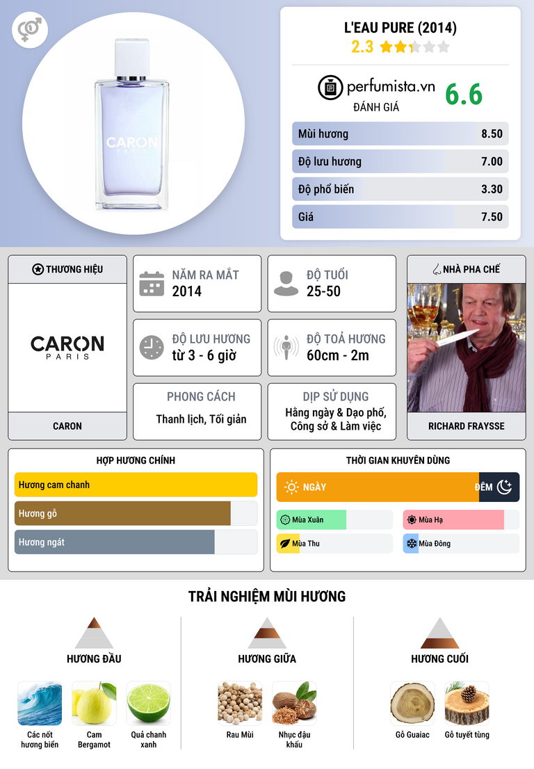 Thông tin chi tiết L'Eau Pure (2014)