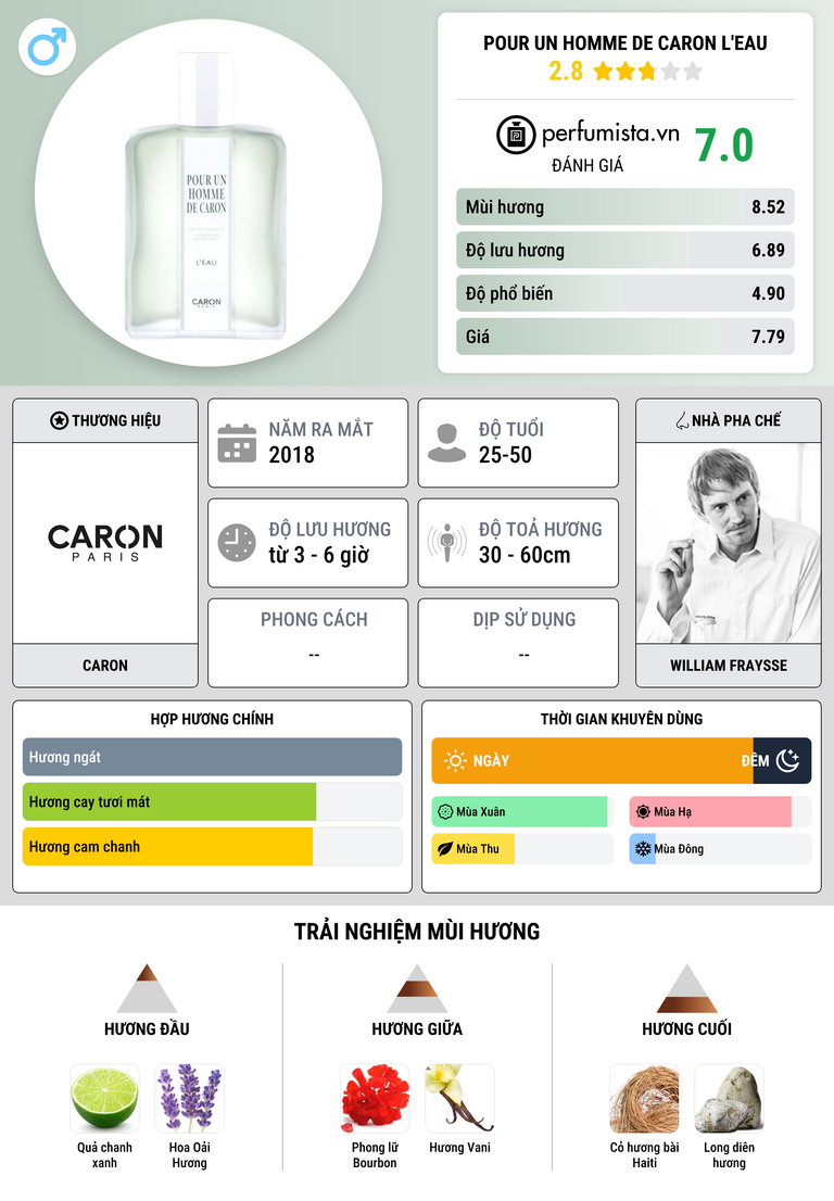 Thông tin chi tiết Pour Un Homme de Caron L'Eau